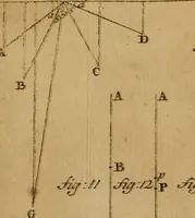 An illustration from Mechanica, siue, Motus scientia analytice exposita (1736)
