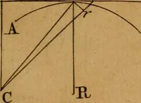 An illustration from Mechanica, siue, Motus scientia analytice exposita (1736)