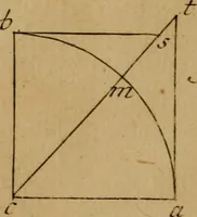 An illustration from Mechanica, siue, Motus scientia analytice exposita (1736)