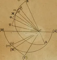 An illustration from Mechanica, siue, Motus scientia analytice exposita (1736)
