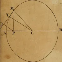 An illustration from Mechanica, siue, Motus scientia analytice exposita (1736)