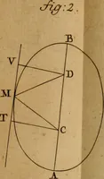 An illustration from Mechanica, siue, Motus scientia analytice exposita (1736)