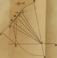 An illustration from Mechanica, siue, Motus scientia analytice exposita (1736)