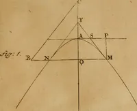An illustration from Mechanica, siue, Motus scientia analytice exposita (1736)