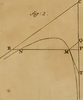 An illustration from Mechanica, siue, Motus scientia analytice exposita (1736)