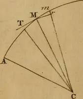 An illustration from Mechanica, siue, Motus scientia analytice exposita (1736)