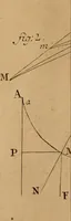 An illustration from Mechanica, siue, Motus scientia analytice exposita (1736)