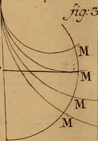 An illustration from Mechanica, siue, Motus scientia analytice exposita (1736)