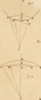 An illustration from Mechanica, siue, Motus scientia analytice exposita (1736)