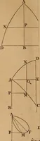An illustration from Mechanica, siue, Motus scientia analytice exposita (1736)