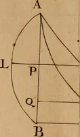 An illustration from Mechanica, siue, Motus scientia analytice exposita (1736)