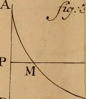An illustration from Mechanica, siue, Motus scientia analytice exposita (1736)