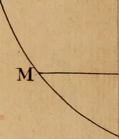 An illustration from Mechanica, siue, Motus scientia analytice exposita (1736)