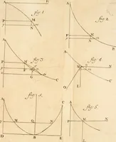 An illustration from Mechanica, siue, Motus scientia analytice exposita (1736)