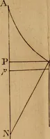An illustration from Mechanica, siue, Motus scientia analytice exposita (1736)