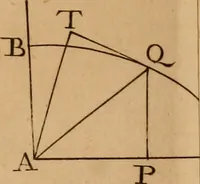 An illustration from Mechanica, siue, Motus scientia analytice exposita (1736)