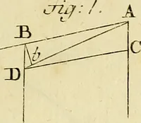 An illustration from Mechanica, sive, Motus scientia analytice exposita (1736)