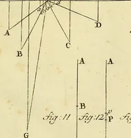 An illustration from Mechanica, sive, Motus scientia analytice exposita (1736)
