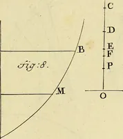 An illustration from Mechanica, sive, Motus scientia analytice exposita (1736)