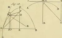 An illustration from Mechanica, sive, Motus scientia analytice exposita (1736)