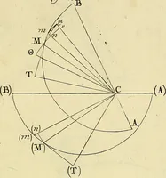An illustration from Mechanica, sive, Motus scientia analytice exposita (1736)