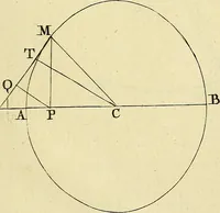 An illustration from Mechanica, sive, Motus scientia analytice exposita (1736)