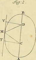 An illustration from Mechanica, sive, Motus scientia analytice exposita (1736)