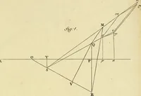 An illustration from Mechanica, sive, Motus scientia analytice exposita (1736)