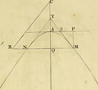 An illustration from Mechanica, sive, Motus scientia analytice exposita (1736)