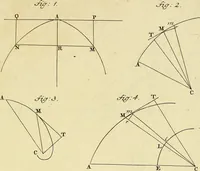 An illustration from Mechanica, sive, Motus scientia analytice exposita (1736)