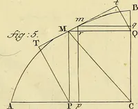 An illustration from Mechanica, sive, Motus scientia analytice exposita (1736)