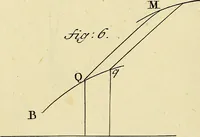 An illustration from Mechanica, sive, Motus scientia analytice exposita (1736)