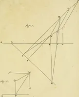 An illustration from Mechanica, sive, Motus scientia analytice exposita (1736)
