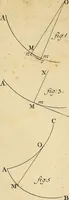 An illustration from Mechanica, sive, Motus scientia analytice exposita (1736)