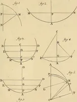 An illustration from Mechanica, sive, Motus scientia analytice exposita (1736)