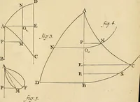 An illustration from Mechanica, sive, Motus scientia analytice exposita (1736)