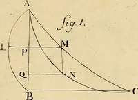 An illustration from Mechanica, sive, Motus scientia analytice exposita (1736)