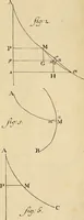 An illustration from Mechanica, sive, Motus scientia analytice exposita (1736)