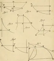 An illustration from Mechanica, sive, Motus scientia analytice exposita (1736)