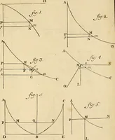 An illustration from Mechanica, sive, Motus scientia analytice exposita (1736)