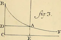 An illustration from Mechanica, sive, Motus scientia analytice exposita (1736)