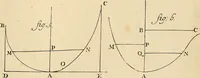 An illustration from Mechanica, sive, Motus scientia analytice exposita (1736)