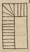 An illustration from Mechanick exercises, or, The doctrine of handy-works : began Jan. 1, 1677 and intended to be monthly continued (1677)
