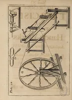 An illustration from Mechanick exercises, or, The doctrine of handy-works : began Jan. 1, 1677 and intended to be monthly continued (1677)
