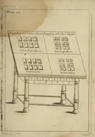 An illustration from Mechanick exercises, or, The doctrine of handy-works : applied to the art of printing : the second volumne (1683)