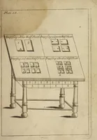Picture 18 of 19 from Mechanick exercises, or, The doctrine of handy-works : applied to the art of printing : the second volumne (1683), leaf 461