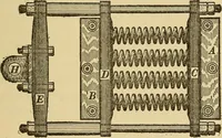 An illustration from Mechanics and heat; a text book for collleges and technical schools (1916)