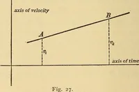 An illustration from Mechanics and heat; a text book for collleges and technical schools (1916)