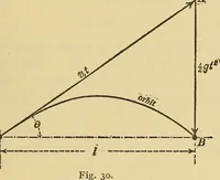 An illustration from Mechanics and heat; a text book for collleges and technical schools (1916)