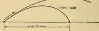 An illustration from Mechanics and heat; a text book for collleges and technical schools (1916)